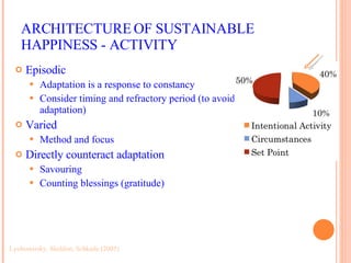 ARCHITECTURE OF SUSTAINABLE HAPPINESS - ACTIVITY Episodic Adaptation is a response to constancy Consider timing and refractory period (to avoid adaptation) Varied Method and focus Directly counteract adaptation Savouring Counting blessings (gratitude) Lyubomirsky, Sheldon, Schkade (2005) 
