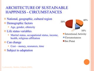 ARCHITECTURE OF SUSTAINABLE HAPPINESS - CIRCUMSTANCES National, geographic, cultural region Demographic factors Age, gender, ethnicity Life status variables Marital status, occupational status, income, health, religious affiliation Can change Cost – money, resources, time Subject to adaptation Lyubomirsky, Sheldon, Schkade (2005);  