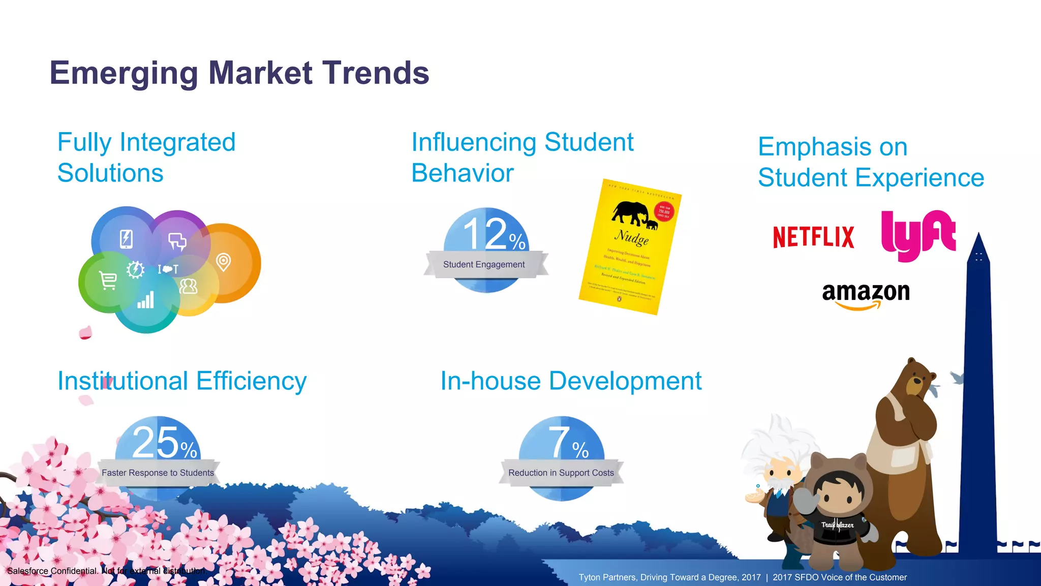Emerging Market Trends
Salesforce Confidential. Not for external distribution.
Fully Integrated
Solutions
Tyton Partners, Driving Toward a Degree, 2017 | 2017 SFDO Voice of the Customer
Influencing Student
Behavior
Emphasis on
Student Experience
Institutional Efficiency In-house Development
25%
Faster Response to Students
12%
Student Engagement
7%
Reduction in Support Costs
 