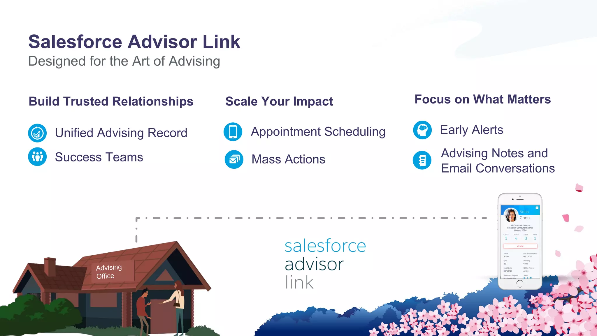 Salesforce Advisor Link
Designed for the Art of Advising
Advising
Office
Unified Advising Record
Success Teams
Early AlertsAppointment Scheduling
Advising Notes and
Email Conversations
Mass Actions
Focus on What MattersBuild Trusted Relationships Scale Your Impact
 