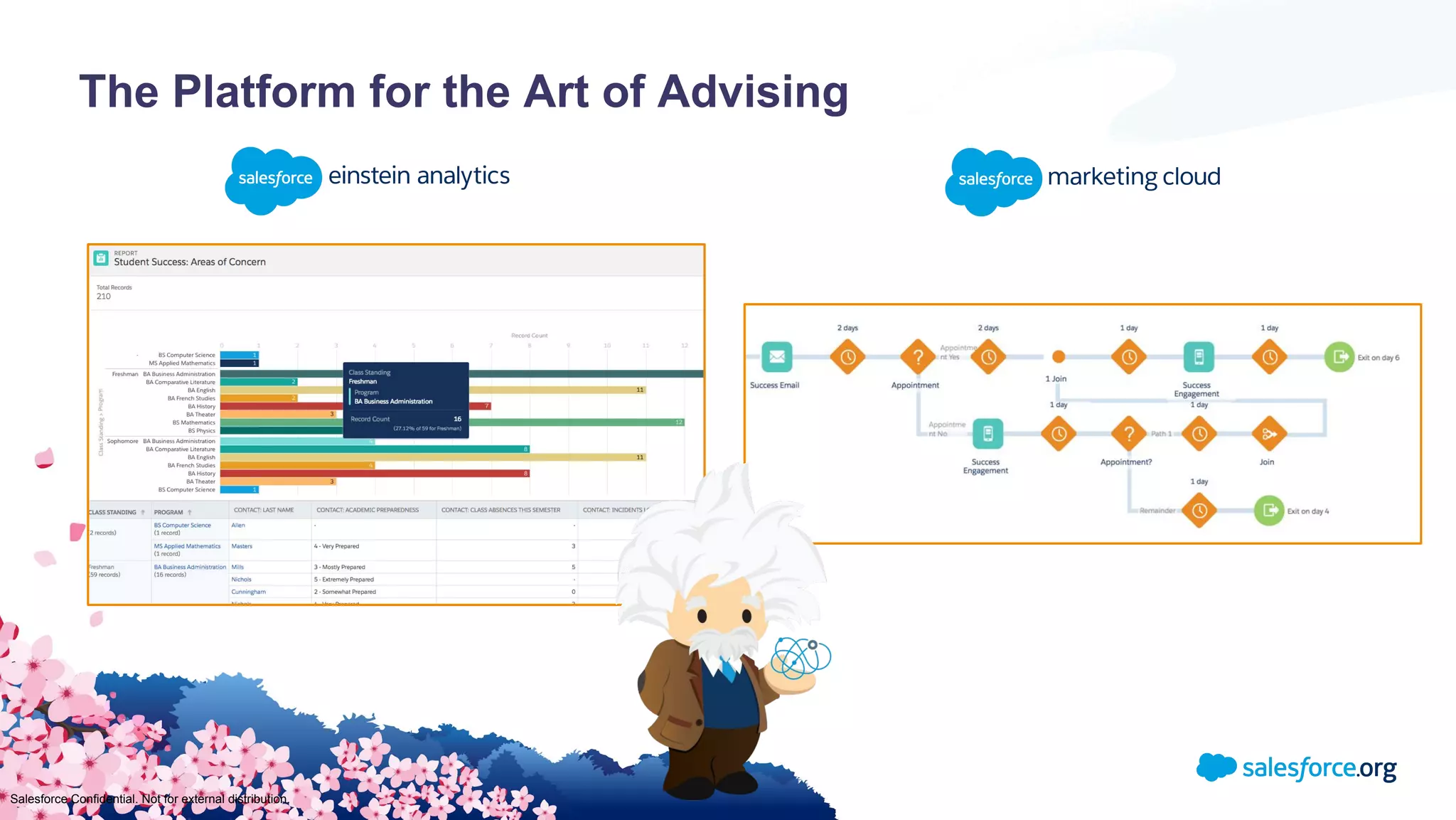 The Platform for the Art of Advising
Salesforce Confidential. Not for external distribution.
 