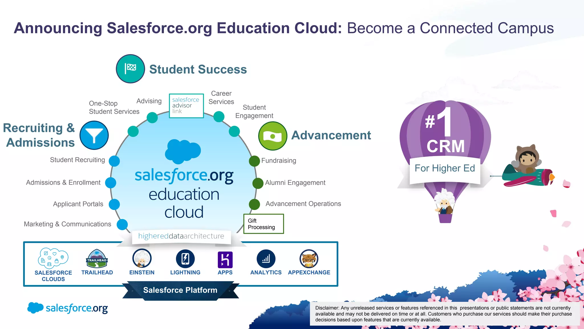 1#
CRM
For Higher Ed
Salesforce Platform
TRAILHEAD EINSTEIN LIGHTNING APPS ANALYTICS APPEXCHANGESALESFORCE
CLOUDS
Disclaimer: Any unreleased services or features referenced in this presentations or public statements are not currently
available and may not be delivered on time or at all. Customers who purchase our services should make their purchase
decisions based upon features that are currently available.
Admissions & Enrollment
Student Recruiting
Applicant Portals
One-Stop
Student Services
Career
Services
Alumni Engagement
Fundraising
Advancement Operations
Student Success
Advancement
Recruiting &
Admissions
Marketing & Communications
Student
Engagement
Advising
Announcing Salesforce.org Education Cloud: Become a Connected Campus
Gift
Processing
 