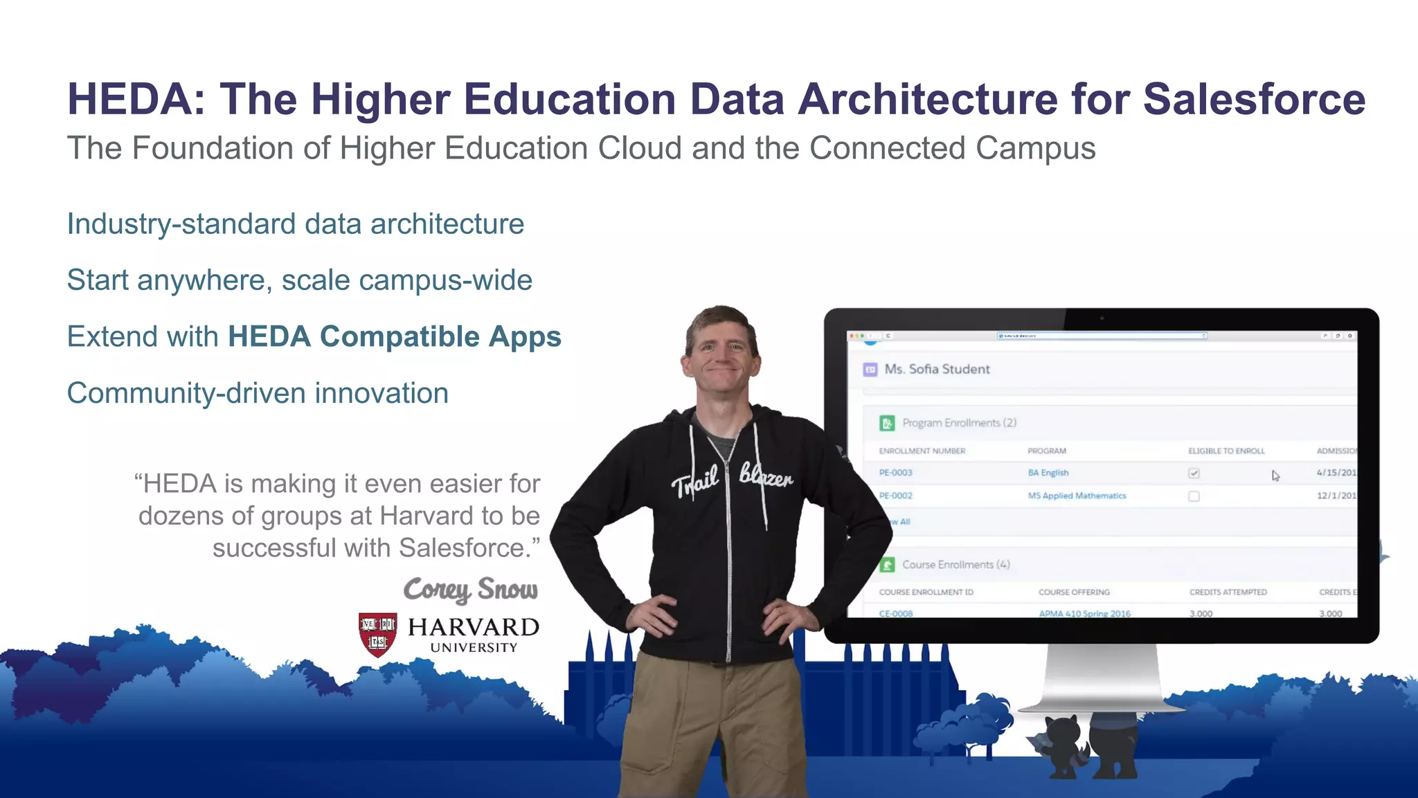 HEDA: The Higher Education Data Architecture for Salesforce
Industry-standard data architecture
Start anywhere, scale campus-wide
Extend with HEDA Compatible Apps
Community-driven innovation
The Foundation of Higher Education Cloud and the Connected Campus
“HEDA is making it even easier for
dozens of groups at Harvard to be
successful with Salesforce.”
 