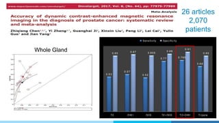 26 articles
2,070
patients
Whole Gland
0 .5 3
0 .5 7
0 .5 2
0 .7 7 0 .7 8 5
0 .6 9
0 .8 5
0 .8 7 0 .8 5 5
0 .8 8
0 .9 1
0 .8 5
T2 DW I DCE T2 +DCE T2+DWI Tripple
Sensitivity Spe cific ity
 