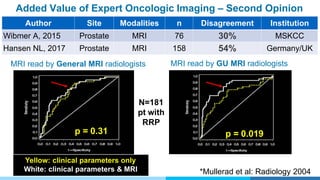 Author Site Modalities n Disagreement Institution
Wibmer A, 2015 Prostate MRI 76 30% MSKCC
Hansen NL, 2017 Prostate MRI 158 54% Germany/UK
Added Value of Expert Oncologic Imaging – Second Opinion
Yellow: clinical parameters only
White: clinical parameters & MRI *Mullerad et al: Radiology 2004
MRI read by GU MRI radiologistsMRI read by General MRI radiologists
p = 0.31 p = 0.019
N=181
pt with
RRP
 