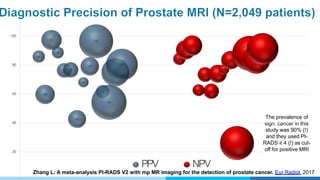 The prevalence of
sign. cancer in this
study was 90% (!)
and they used PI-
RADS ≥ 4 (!) as cut-
off for positive MRI
86
60
97
88
76 77
43
68
79
96
62
54
75
80
84
90
93
63
73
62
74
77
83
26
92
88
84
91
20
40
60
80
100
PPV NPV
Zhang L: A meta-analysis PI-RADS V2 with mp MR imaging for the detection of prostate cancer. Eur Radiol. 2017
 