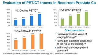 Evaluation of PET/CT tracers in Recurrent Prostate Ca
11C-Choline PET/CT 18F-FACBC PET/CT
68Ga-PSMA-11 PET/CT
Krause et al. (EJNMMI, 2008) Bach-Gansmo et al. (J Urology, 2017), Eiber et al. (J Nucl Med 2016)
36%
43%
62%
73%
0%
20%
40%
60%
80%
100%
< 1 ng/ml 1-2 ng/ml 2-3 ng/ml > 3 ng/ml
40%
60%
75%
86%
0%
20%
40%
60%
80%
100%
< 0.8ng / m l 0.8-2 ng / m l 2-6 ng / m l > 6 ng / m l
Open questions
• Positive predictive value of
imaging findings?
• Is imaging detecting all disease
or the “tip of the iceberg”?
• Will imaging change patient
outcome?
58%
72%
93% 97%
0%
20%
40%
60%
80%
100%
< 0.5 ng / m l 0.5-1 ng / m l 1-2 ng / m l >= 2 ng / m l
 