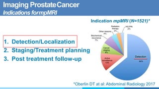 Imaging ProstateCancer
IndicationsformpMRI
1. Detection/Localization
2. Staging/Treatment planning
3. Post treatment follow-up
*Oberlin DT at al: Abdominal Radiology 2017
Indication mpMRI (N=1521)*
Detection
 