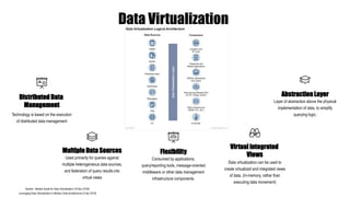 HEDW-2020-Using-Data-Virtualization-to-Break-Down-Data-Silos.pptx