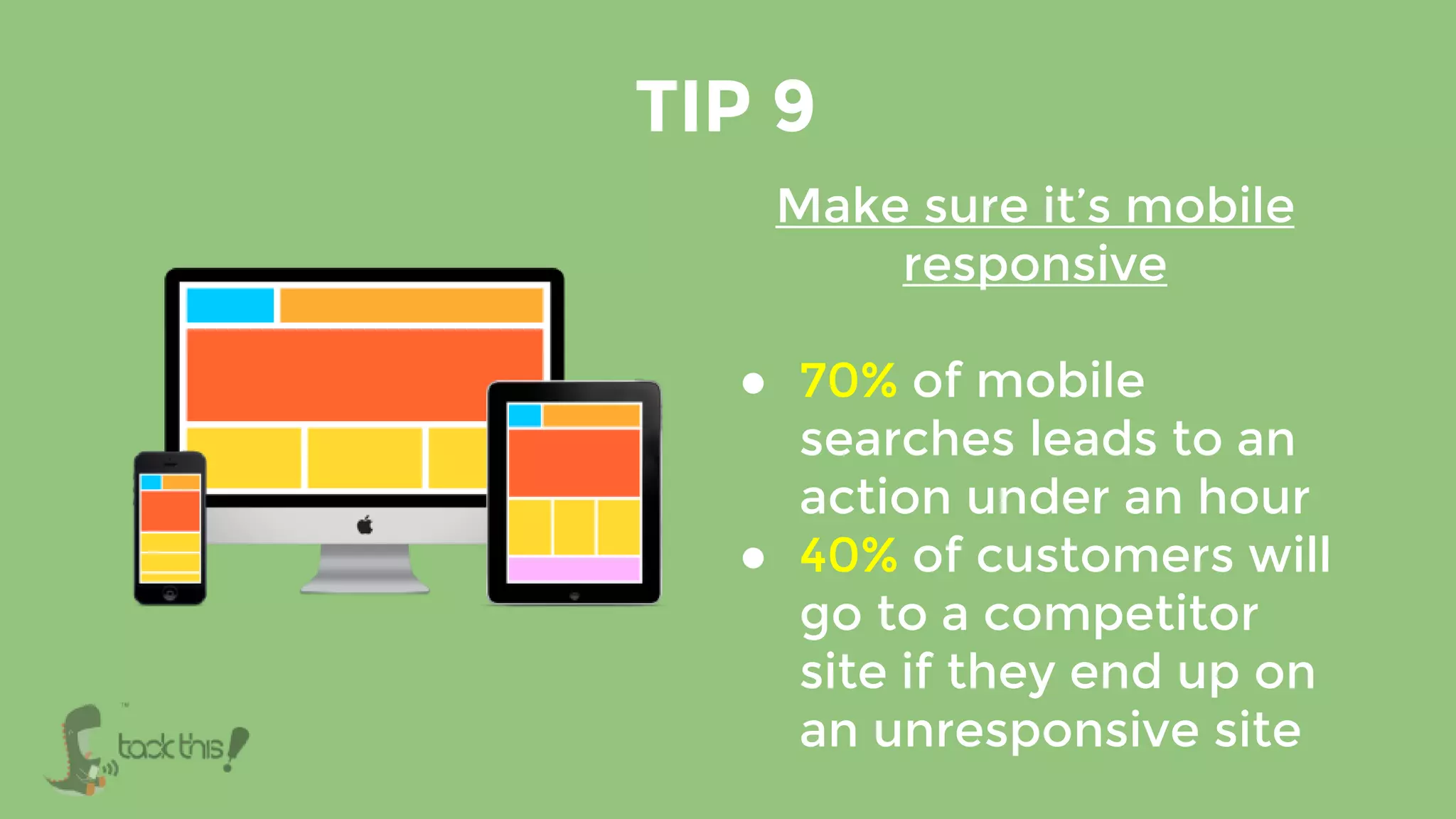 Make sure it’s mobile
responsive
● 70% of mobile
searches leads to an
action under an hour
● 40% of customers will
go to a competitor
site if they end up on
an unresponsive site
TIP 9
