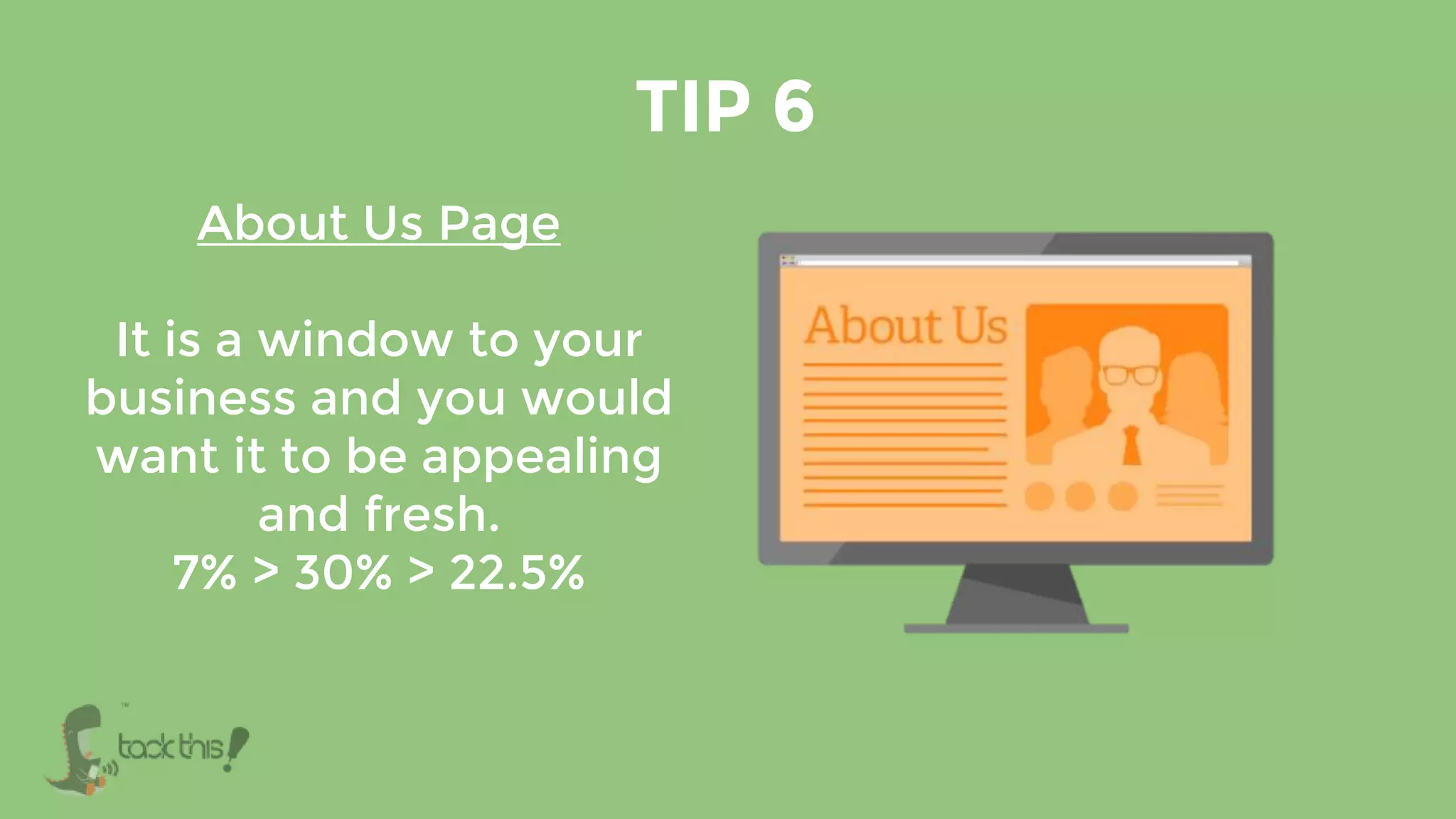 About Us Page
It is a window to your
business and you would
want it to be appealing
and fresh.
7% > 30% > 22.5%
TIP 6