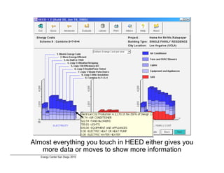 HEED - Home Energy Efficient Design | PDF