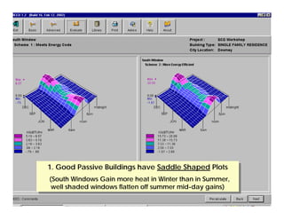 HEED - Home Energy Efficient Design | PDF