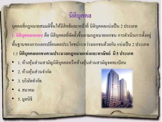 นิติบุคคล
บุคคลที่กฎหมายสมมติขึ้นให้มีสิทธิและหน้าที่ นิติบุคคลแบ่งเป็น 2 ประเภท
1. นิติบุคคลเอกชน คือ นิติบุคคลที่จัดตั้งขึ้นตามกฎหมายเอกชน การดาเนินการตั้งอยู่
พื้นฐานของการแลกเปลี่ยนผลประโยชน์ระหว่างเอกชนด้วยกัน แบ่งเป็น 2 ประเภท
1.1 นิติบุคคลเอกชนตามประมวลกฎหมายแพ่งและพาณิชย์ มี5 ประเภท
• 1. ห้างหุ้นส่วนสามัญนิติบุคคลหรือห้างหุ้นส่วนสามัญจดทะเบียน
• 2. ห้างหุ้นส่วนจากัด
• 3. บริษัทจากัด
• 4. สมาคม
• 5. มูลนิธิ
 