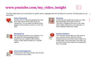 www.youtube.com/my_video_insight
 
