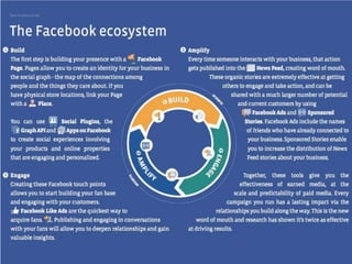 Basics of a Facebook Page
 