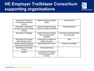 HE Employer Trailblazer Consortium
supporting organisations
4Universities UK | The voice of universities
Association of Heads of
University Administration
(AHUA)
Higher Education Academy
(HEA)
Universities UK
Association of Research
Managers and Administrators
(ARMA)
Higher Education Funding
Council for England (HEFCE)
University Alliance
Association of Colleges Higher Education Strategic
Planners Association
(HESPA)
University Vocational Awards
Council (UVAC)
Association of University
Administrators (AUA)
Leadership Foundation for
Higher Education
Vitae
British Universities Finance
Directors Group (BUFDG)
Staff Development Forum Yorkshire Universities
Committee of University
Chairs
The Russell Group
GuildHE Universities and Colleges
Employers Association
(UCEA)
 