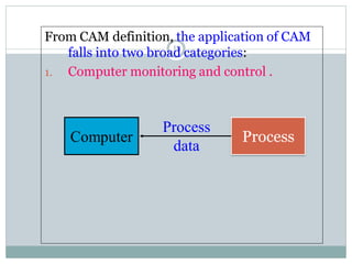 CAD/CAM -PPT UNIT NO-I | PDF