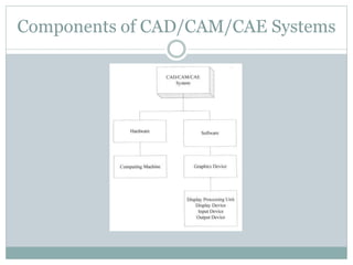 CAD/CAM -PPT UNIT NO-I | PDF