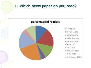 1- Which news paper do you read? 
