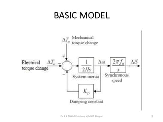 BASIC MODEL
11Dr A K TIWARI Lecture at MNIT Bhopal
 