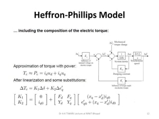 Heffron-Phillips Model
12Dr A K TIWARI Lecture at MNIT Bhopal
 