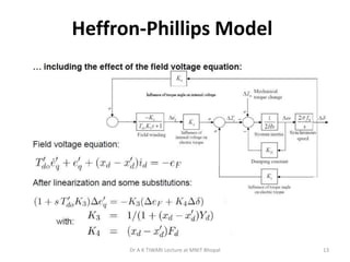 Heffron-Phillips Model
13Dr A K TIWARI Lecture at MNIT Bhopal
 