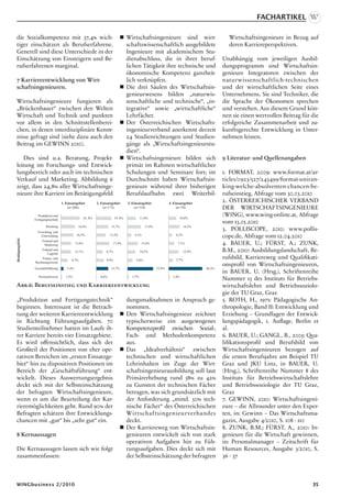 Fachartikel

  die Sozialkompetenz mit 37,4% wich-                                          Wirtschaftsingenieure sind wirt-                            Wirtschaftsingenieure in Bezug auf
  tiger einschätzen als Berufserfahrene.                                        schaftswissenschaftlich ausgebildete                        deren Karriereperspektiven.
  Generell sind diese Unterschiede in der                                       Ingenieure mit akademischem Stu-
  Einschätzung von Einsteigern und Be-                                          dienabschluss, die in ihrer beruf-                        Unabhängig vom jeweiligen Ausbil-
  rufserfahrenen marginal.                                                      lichen Tätigkeit ihre technische und                      dungsprogramm sind Wirtschaftsin-
                                                                                ökonomische Kompetenz ganzheit-                           genieure Integratoren zwischen der
  7 Karriereentwicklung von Wirt-                                               lich verknüpfen.                                          naturwissenschaftlich-technischen
  schaftsingenieuren.                                                          Die drei Säulen des Wirtschaftsin-                        und der wirtschaftlichen Seite eines
                                                                                genieurwesens bilden „naturwis-                           Unternehmens. Sie sind Techniker, die
  Wirtschaftsingenieure fungieren als                                           senschaftliche und technische“, „in-                      die Sprache der Ökonomen sprechen
  „Brückenbauer“ zwischen den Welten                                            tegrative“ sowie „wirtschaftliche“                        und verstehen. Aus diesem Grund kön-
  Wirtschaft und Technik und punkten                                            Lehrfächer.                                               nen sie einen wertvollen Beitrag für die
  vor allem in den Schnittstellenberei-                                        Der Österreichischen Wirtschafts-                         erfolgreiche Zusammenarbeit und zu-
  chen, in denen interdisziplinäre Kennt-                                       ingenieurverband anerkennt derzeit                        kunftsgerechte Entwicklung in Unter-
  nisse gefragt sind (siehe dazu auch den                                       24 Studienrichtungen und Studien-                         nehmen leisten.
  Beitrag im GEWINN 2010).                                                      gänge als „Wirtschaftsingenieurstu-
                                                                                dien“.
     Dies sind u.a. Beratung, Projekt-                                         Wirtschaftsingenieure bilden sich                         9 Literatur- und Quellenangaben
  leitung im Forschungs- und Entwick-                                           primär im Rahmen wirtschaftlicher
  lungsbereich oder auch im technischen                                         Schulungen und Seminare fort; im                          1. FORMAT, 2009: www.format.at/ar-
  Verkauf und Marketing. Abbildung 6                                            Durchschnitt haben Wirtschaftsin-                         ticles/0923/527/243499/format-uniran-
  zeigt, dass 24,8% aller Wirtschaftsinge-                                      genieure während ihrer bisherigen                         king-welche-absolventen-chancen-be-
  nieure ihre Karriere im Betätigungsfeld                                       Berufslaufbahn zwei Weiterbil-                            rufseinstieg, Abfrage vom 30.03.2010
                                      1. Einsatzgebiet       2. Einsatzgebiet      3. Einsatzgebiet            4. Einsatzgebiet
                                                                                                                                          2. ÖSTERREICHISCHER VERBAND
                                          (n=206)                (n=172)               (n=118)                      (n=70)                DER WIRTSCHAFTSINGENIEURE
                    Produktion und
                                                    24, 8%                19, 8%            11,0%                     10,0%
                                                                                                                                          (WING), www.wing-online.at, Abfrage
                  Fertigungstechnik
                                                                                                                                          vom 13.05.2010
                          Beratung               18,4%                 15,7%                   17,8%                      14,3%
                    Forschung und
                                                                                                                                          3. POLLISCOPE, 2010: www.pollis-
                      Entwicklung               16,5%                 12,2%            5,1%                        4,3%
                                                                                                                                          cope.de, Abfrage vom 12.04.2010
Betätigungsfeld




                       Verkauf und
                        Marketing               13,6%                   17,4%               13,6%                    7,1%                 4. BAUER, U.; FÜRST, A.; ZUNK,
                       Einkauf und
                          Logistik
                                                13,1%              8,7%                     10,2%                         12,9%           B.M., 2010: Ausbildungslandschaft, Be-
                      Finanz- und
                                             8,7%                  9,9%                 6,8%                       5,7%
                                                                                                                                          rufsbild, Karriereweg und Qualifikati-
                  Rechnungswesen
                                                                                                                                          onsprofil von Wirtschaftsingenieuren,
                  Geschäftsführung       3,4%                          15,7%                           33,9%                      44,3%
                                                                                                                                          in BAUER, U. (Hrsg.), Schriftenreihe
                    Personalwesen        1,5%                  0,6%                  1,7%                        1,4%
                                                                                                                                          Nummer 13 des Instituts für Betriebs-
  Abb.6: Berufseinstieg und Karriereentwicklung                                                                                           wirtschaftslehre und Betriebssoziolo-
                                                                                                                                          gie der TU Graz, Graz
  „Produktion und Fertigungstechnik“                                            dungsmaßnahmen in Anspruch ge-                            5. ROTH, H., 1971: Pädagogische An-
  beginnen. Interessant ist die Betrach-                                        nommen.                                                   thropologie, Band II: Entwicklung und
  tung der weiteren Karriereentwicklung                                        Den Wirtschaftsingenieur zeichnet                         Erziehung – Grundlagen der Entwick-
  in Richtung Führungsaufgaben. 70                                              typischerweise ein ausgewogenes                           lungspädagogik, 1. Auflage, Berlin et
  Studienteilnehmer hatten im Laufe ih-                                         Kompetenzprofil zwischen Sozial-,                         al.
  rer Karriere bereits vier Einsatzgebiete.                                     Fach- und Methodenkompetenz                               6. BAUER, U.; GANGL, B., 2005: Qua-
  Es wird offensichtlich, dass sich der                                         aus.                                                      lifikationsprofil und Berufsbild von
  Großteil der Positionen von eher ope-                                        Das „Idealverhältnis“ zwischen                            Wirtschaftsingenieuren bezogen auf
  rativen Bereichen im „ersten Einsatzge-                                       technischen und wirtschaftlichen                          die ersten Berufsjahre am Beispiel TU
  biet“ hin zu dispositiven Positionen im                                       Lehrinhalten im Zuge der Wirt-                            Graz und JKU Linz, in BAUER, U.
  Bereich der „Geschäftsführung“ ent-                                           schaftsingenieurausbildung soll laut                      (Hrsg.), Schriftenreihe Nummer 8 des
  wickelt. Dieses Auswertungsergebnis                                           Primärerhebung rund 58% zu 42%                            Instituts für Betriebswirtschaftslehre
  deckt sich mit der Selbsteinschätzung                                         zu Gunsten der technischen Fächer                         und Betriebssoziologie der TU Graz,
  der befragten Wirtschaftsingenieure,                                          betragen, was sich grundsätzlich mit                      Graz
  wenn es um die Beurteilung der Kar-                                           der Anforderung „mind. 50% tech-                          7. GEWINN, 2010: Wirtschaftsingeni-
  rieremöglichkeiten geht. Rund 90% der                                         nische Fächer“ des Österreichischen                       eure – die Allrounder unter den Exper-
  Befragten schätzen ihre Entwicklungs-                                         Wirtschaf tsingenieur verbandes                           ten, in: Gewinn – Das Wirtschaftsma-
  chancen mit „gut“ bis „sehr gut“ ein.                                         deckt.                                                    gazin, Ausgabe 4/2010, S. 108 - 110
                                                                               Der Karriereweg von Wirtschaftsin-                        8. ZUNK, B.M.; FÜRST, A., 2010: In-
  8 Kernaussagen                                                                genieuren entwickelt sich von stark                       genieure für die Wirtschaft gewinnen,
                                                                                operativen Aufgaben hin zu Füh-                           in: Personalmanager – Zeitschrift für
  Die Kernaussagen lassen sich wie folgt                                        rungsaufgaben. Dies deckt sich mit                        Human Resources, Ausgabe 3/2010, S.
  zusammenfassen:                                                               der Selbsteinschätzung der befragten                      36 - 37



  WINGbusiness 2/2010                                                                                                                                                          35
 