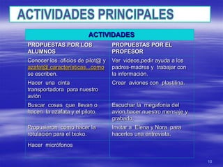 ACTIVIDADES
PROPUESTAS POR LOS                PROPUESTAS POR EL
ALUMNOS                           PROFESOR
Conocer los oficios de pilot@ y   Ver videos,pedir ayuda a los
azafat@,características...como    padres-madres y trabajar con
se escriben.                      la información.
Hacer una cinta                   Crear aviones con plastilina.
transportadora para nuestro
avión
Buscar cosas que llevan o         Escuchar la megafonia del
hacen la azafata y el piloto.     avion,hacer nuestro mensaje y
                                  grabarlo.
Propusieron como hacer la         Invitar a Elena y Nora para
rotulación para el txoko.         hacerles una entrevista.
Hacer micrófonos

                                                                  10
 