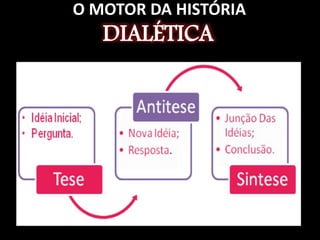 O MOTOR DA HISTÓRIA 
DIALÉTICA 
 