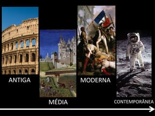 ANTIGA 
MÉDIA 
MODERNA 
CONTEMPORÂNEA 
 
