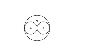 A B
AB
 