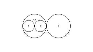 A B
AB
C
 