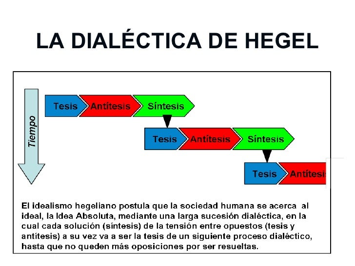 Hegel y marxismo