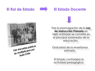 Tras la promulgación de la  Ley de Instrucción Primaria  en 1860, el Estado se convirtió en el principal sostenedor de la educación.  El Rol de Estado Gratuidad de la enseñanza primaria. El Estado controlaba la actividad pedagógica. El Estado Docente 