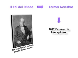 El Rol del Estado 1842 Escuela de Preceptores   Formar Maestros 