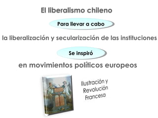 la liberalización y secularización de las instituciones Para llevar a cabo Se inspiró en movimientos políticos europeos El liberalismo chileno 