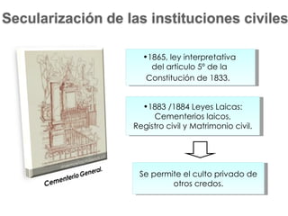1883 /1884 Leyes Laicas: Cementerios laicos, Registro civil y Matrimonio civil. 1865, ley interpretativa  del articulo 5º de la  Constitución de 1833.   Se permite el culto privado de otros credos. Secularización de las instituciones civiles 