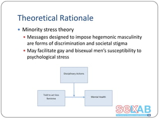 Theoretical Rationale
 Minority stress theory
 Messages designed to impose hegemonic masculinity

are forms of discrimination and societal stigma
 May facilitate gay and bisexual men’s susceptibility to
psychological stress

 