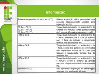 42
informação
Faixa de temperatura de bulbo seco (°C) Máxima exposição diária permissível para
pessoas adequadamente vestidas para
exposição ao Frio
15,0 a -17,9 (*)
12,0 a -17,9 (**)
10,0 a -17,9 (***)
-18,0 a -33,9 Tempo total de trabalho no ambiente frio de
4 horas, alternando-se 1 hora de trabalho
com 1 hora de repouso e recuperação
térmica, fora do ambiente frio.
-34,0 a -56,9 Tempo total de trabalho no ambiente frio de
1 hora, sendo dois períodos de 30 minutos
com separação mínima de 4 horas para
repouso e recuperação térmica, fora do
ambiente frio.
-57,0 a -73,0 Tempo total de trabalho no ambiente frio de
5 minutos, sendo o restante da jornada
cumprida obrigatoriamente fora do ambiente
frio.
abaixo de –73,0 Não é permitida exposição ao ambiente frio
seja qual for a vestimenta utilizada.
Tempo total de trabalho no ambiente frio de
6 horas e 40 minutos, sendo quatro períodos
de 1 horas e 40 minutos alternados com 20
 