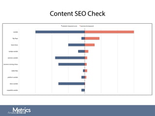 Content SEO Check
 