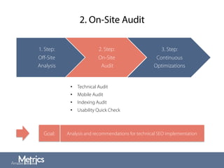 2. On-Site Audit
1. Step:
Oﬀ-Site
Analysis
2. Step:
On-Site
Audit
3. Step:
Continuous
Optimizations
•  Technical Audit
•  Mobile Audit
•  Indexing Audit
•  Usability Quick Check
Goal: Analysis and recommendations for technical SEO implementation
 