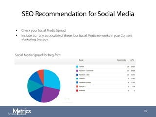 SEO Recommendation for Social Media
•  Check your Social Media Spread.
•  Include as many as possible of these four Social Media networks in your Content
Marketing Strategy.
36
Social Media Spread for heg-fr.ch:
 