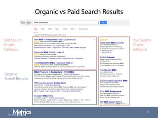 Organic vs Paid Search Results
6
Paid Search
Results:
AdWords
Paid Search
Results:
AdWords
Organic
Search Results:
 