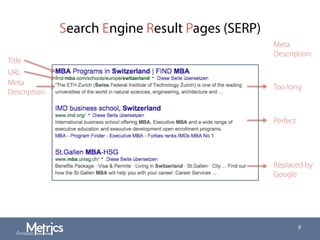 Search Engine Result Pages (SERP)
8
Title
URL
Meta
Description
Too long
Perfect
Replaced by
Google
Meta
Description:
 