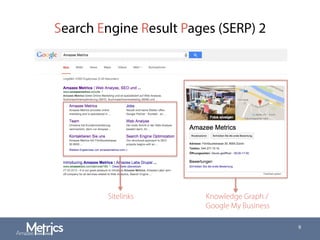 Search Engine Result Pages (SERP) 2
9
Sitelinks Knowledge Graph /
Google My Business
 