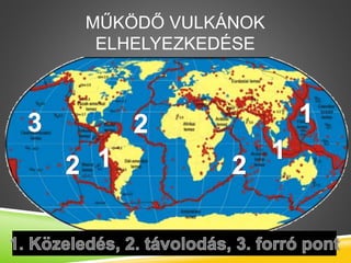 MŰKÖDŐ VULKÁNOK
ELHELYEZKEDÉSE
 