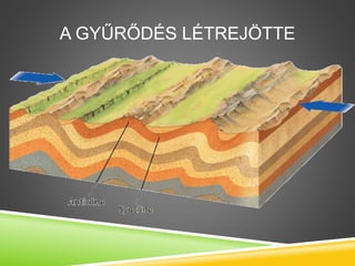 A GYŰRŐDÉS LÉTREJÖTTE
 