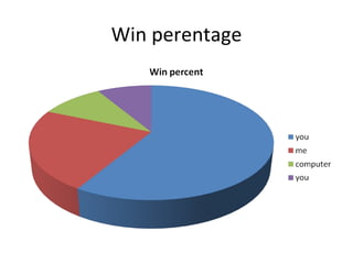 Win perentage 