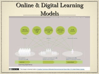 Online & Digital Learning Models 